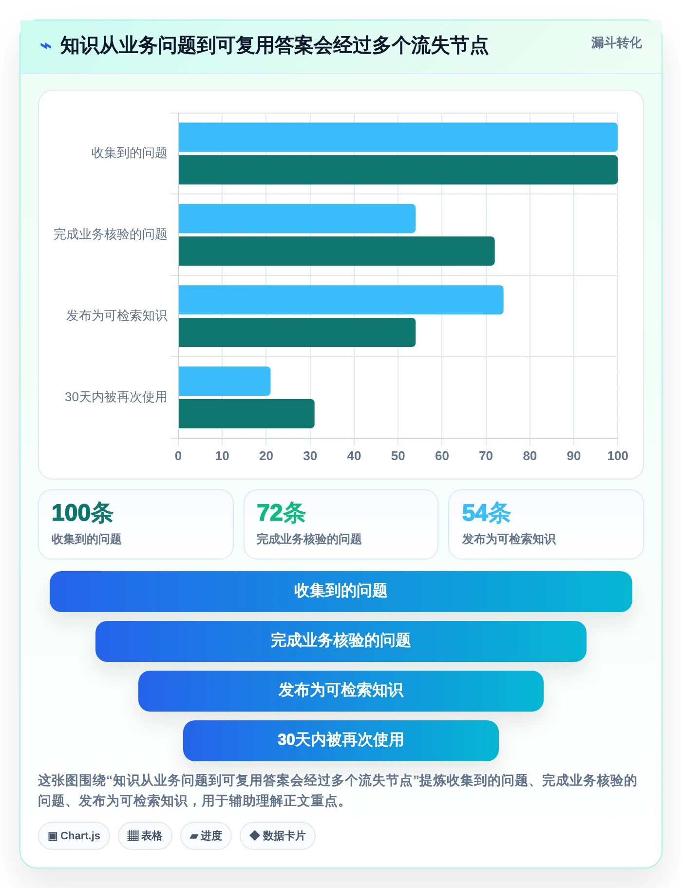 如何选择适合团队的知识库用什么建?2026年最新选型指南