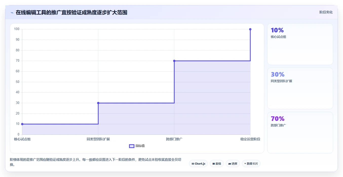 突破传统!2026年5大革新性在线编辑软件推荐