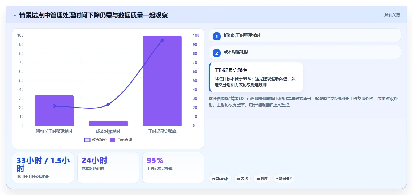 2026年效率革命:6大mes工时集成系统工具全面对比