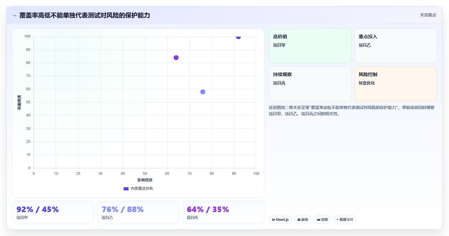 前端工程师必看：2026年最值得尝试的7大前端测试工具推荐