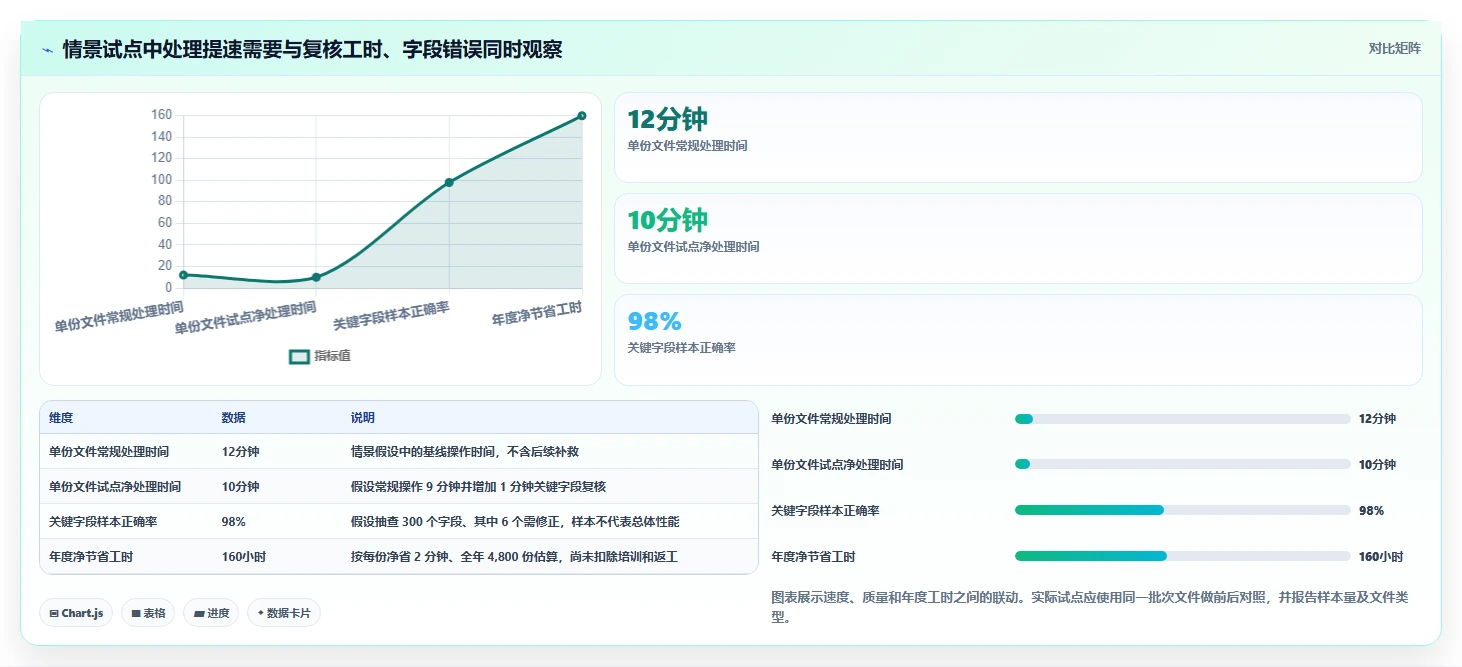 提升办公效率必备:2026年度5款顶级PDF文档管理工具推荐