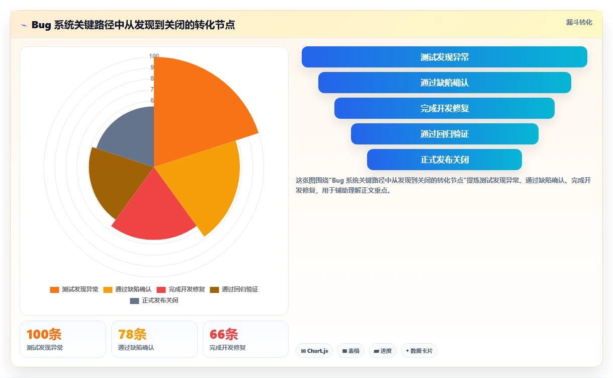 研发团队效率神器:2026年最值得尝试的5款腾讯bug系统