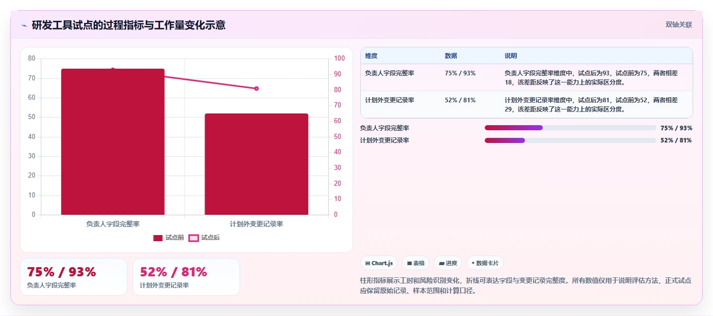 2026年效率之选:7款顶尖工作项目进度管理软件全面对比