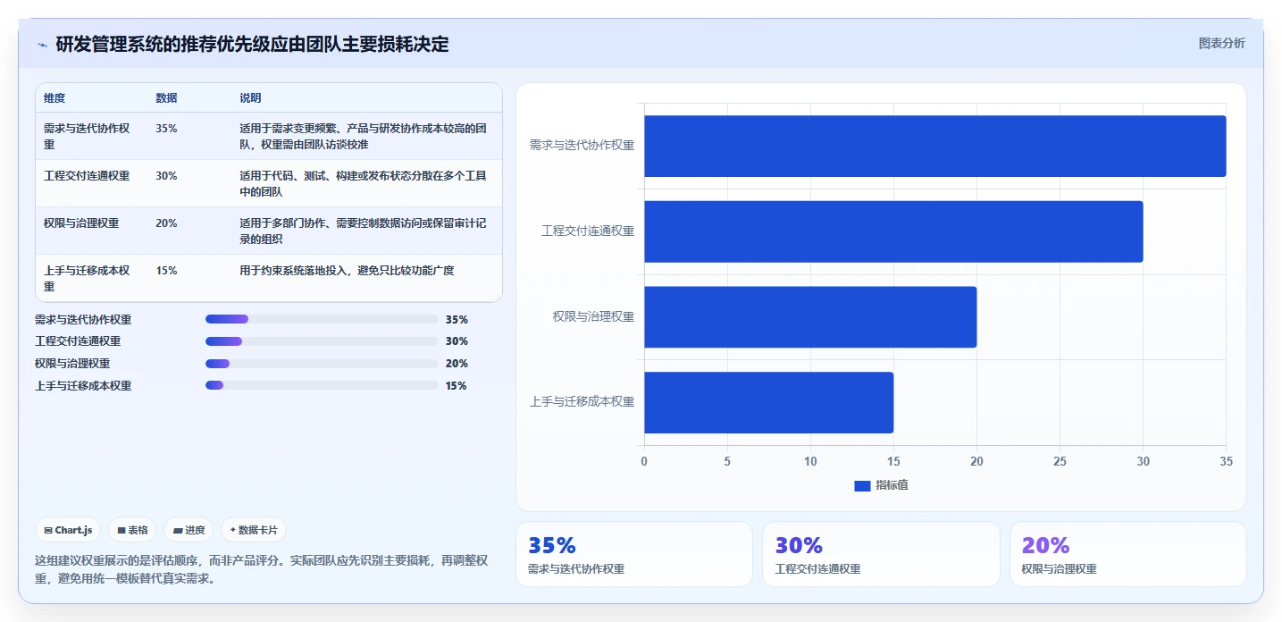 2026年值得推荐的研发管理系统有哪些：深度测评与选型指南