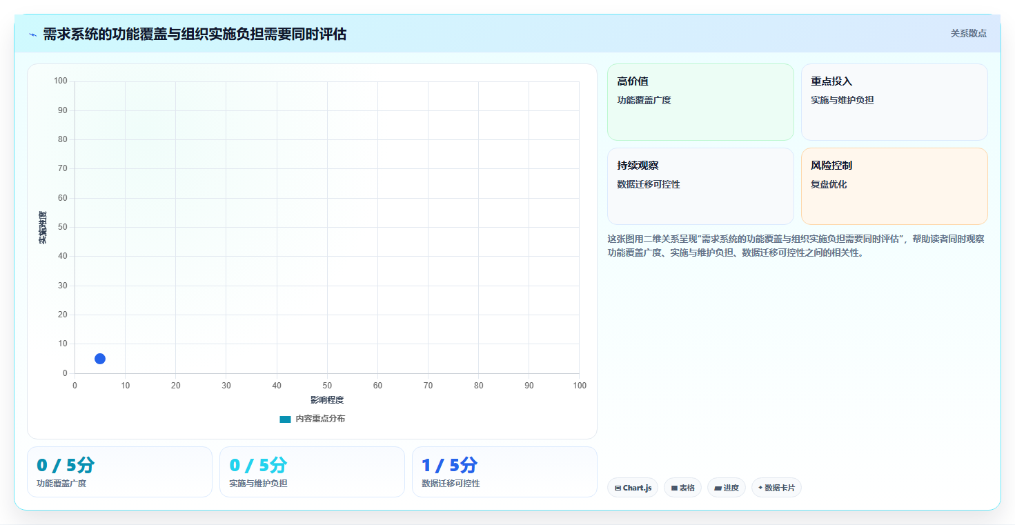 汽车软件研发效率提升指南：2026年7款热门汽车软件开发需求管理系统深度测评