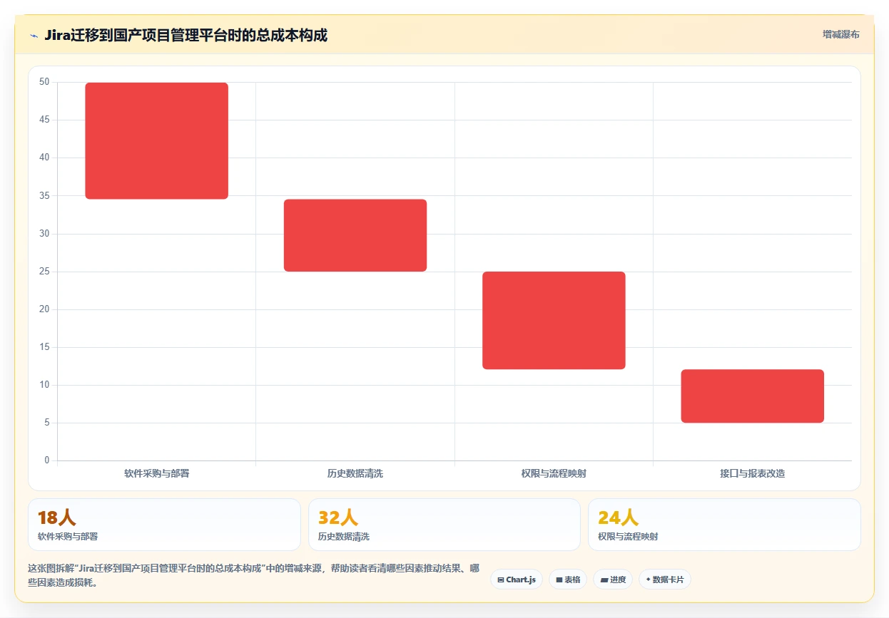 2026年效率革命:6款顶级AI任务管理工具全面对比