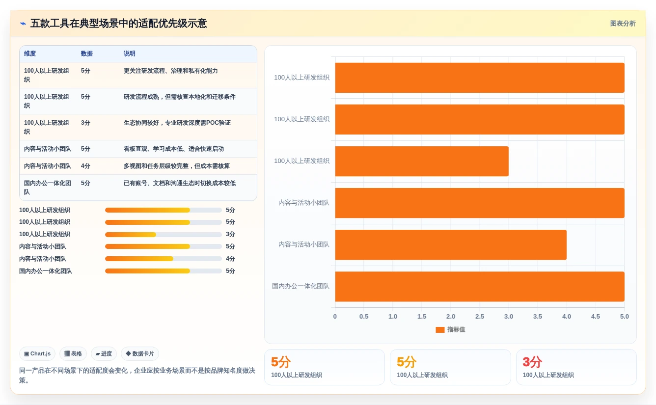 选对项目看板系统事半功倍:2026年最值得投资的5大工具