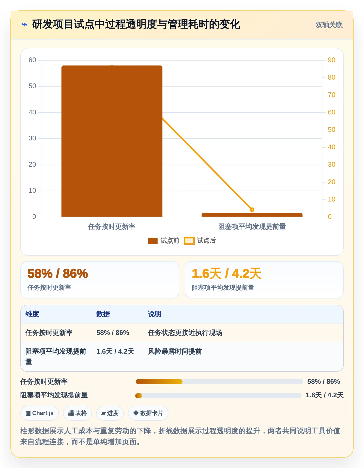 2026年效率之选:6大共享项目管理软件工具深度对比