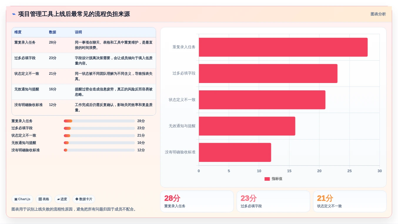 提升团队协作:2026年度5大怎么使用项目管理工具精选指南