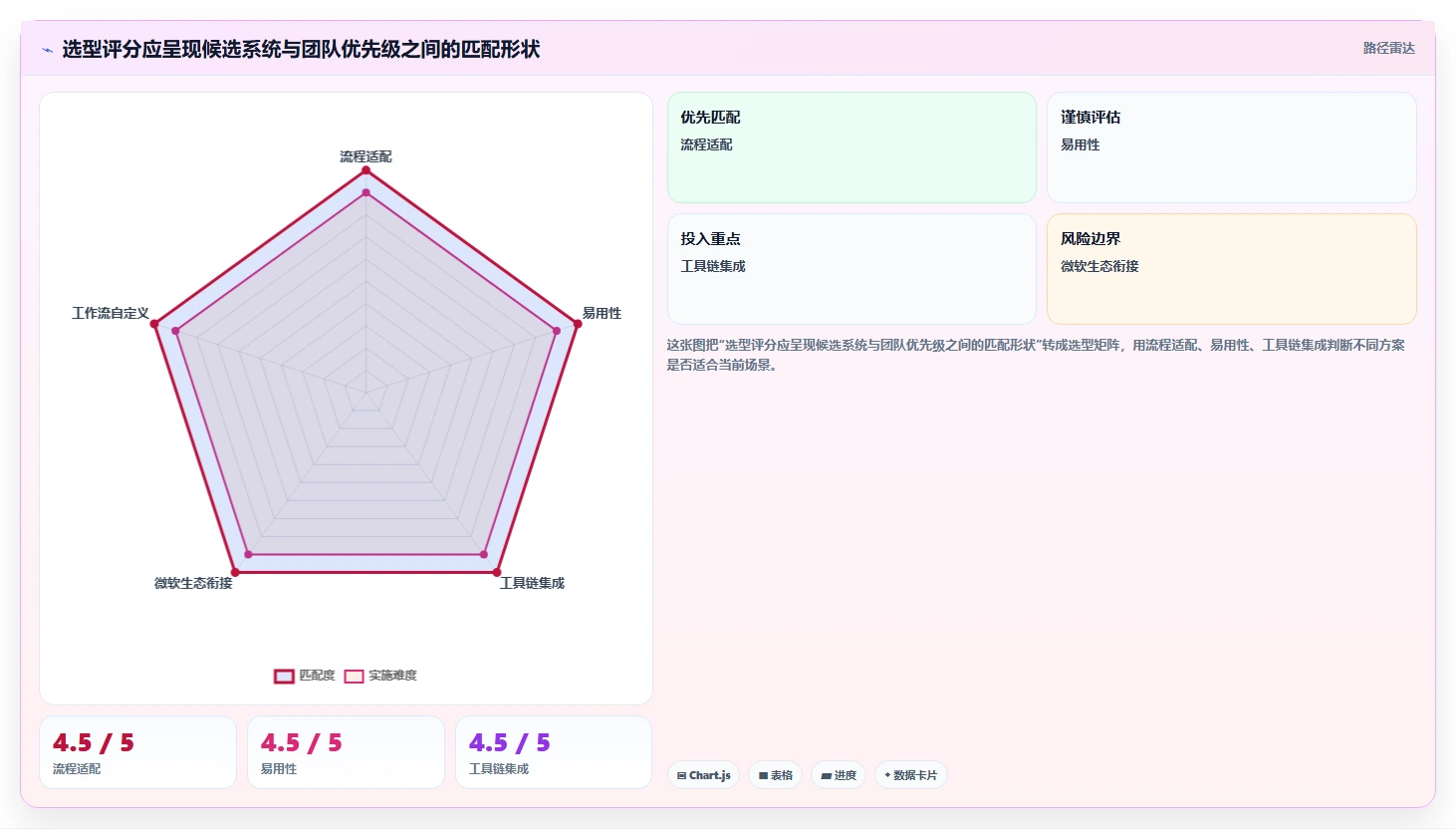 产品经理必看：2026年7大产品研发项目系统推荐，让你的团队更高效