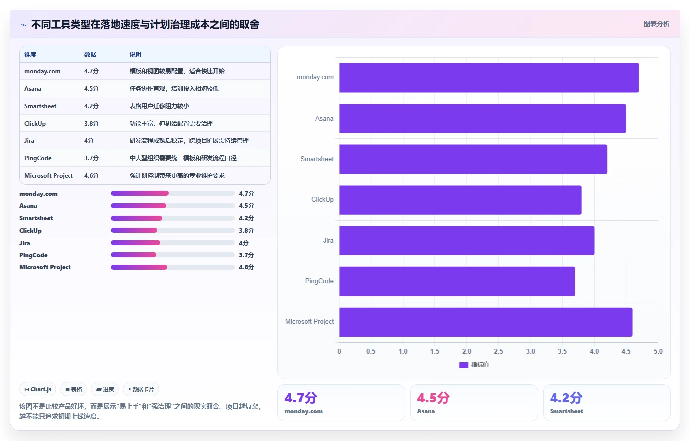 项目经理福音：2026年自动甘特图软件选型指南，7款工具助你事半功倍