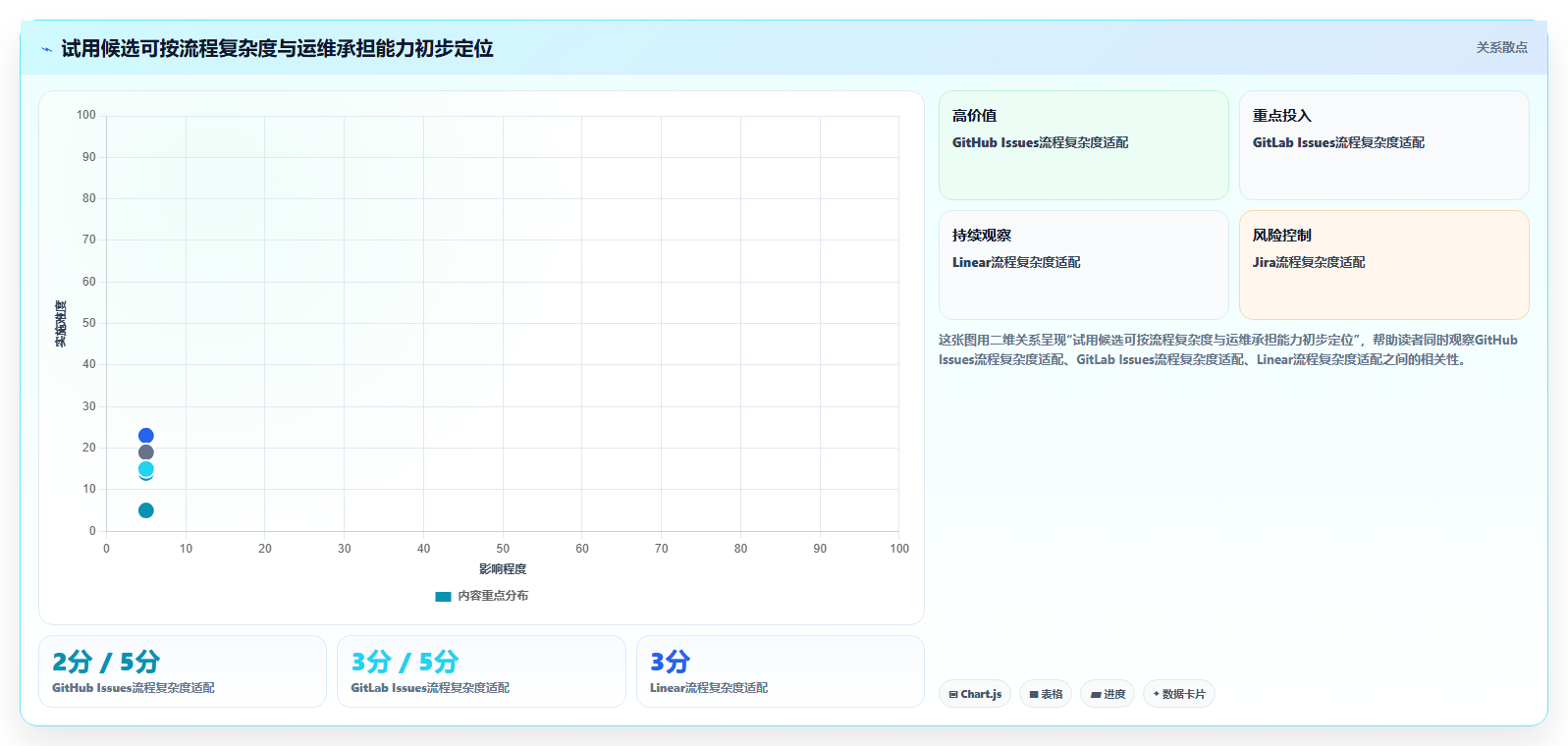 选对工具事半功倍:2026年度8大在线bug登记平台对比指南