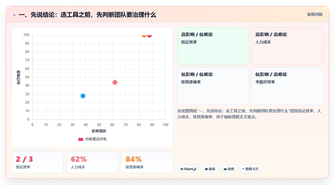 2026年研发项目管理软件选型指南：7款主流平台深度对比