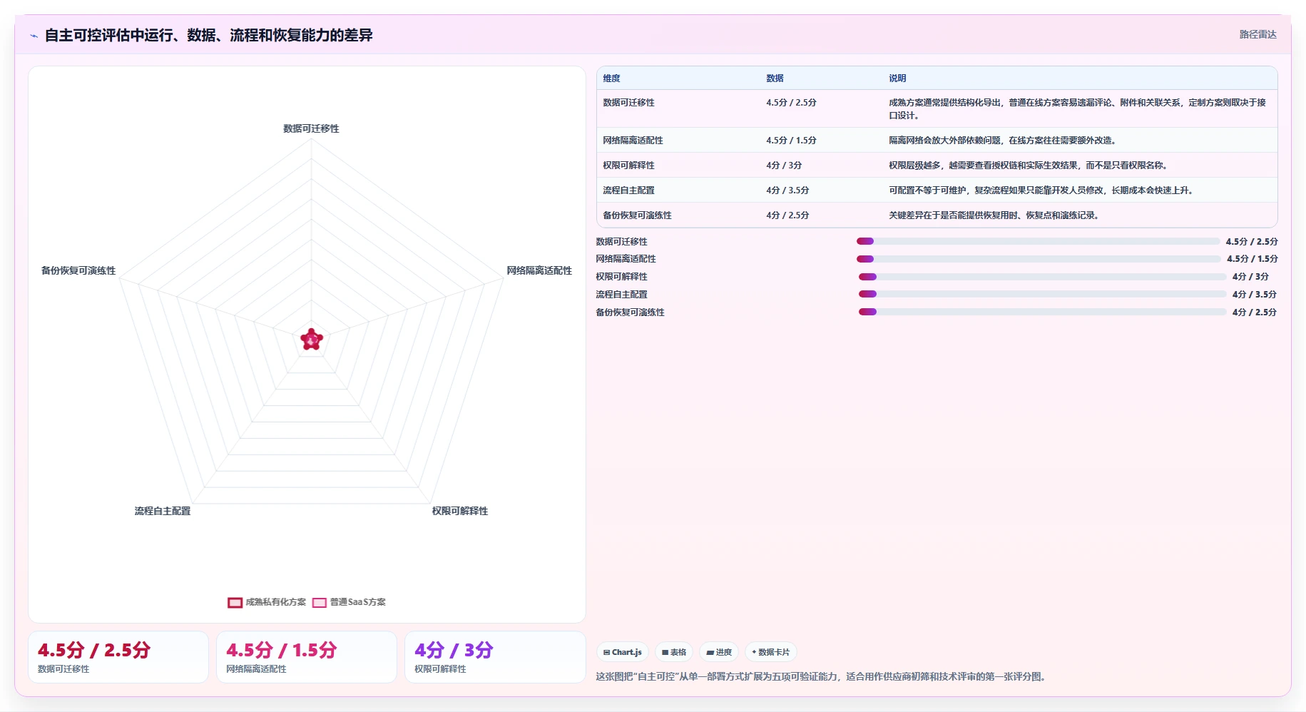 如何挑选自主可控的产品管理软件？2026国产化工具测评与选型清单