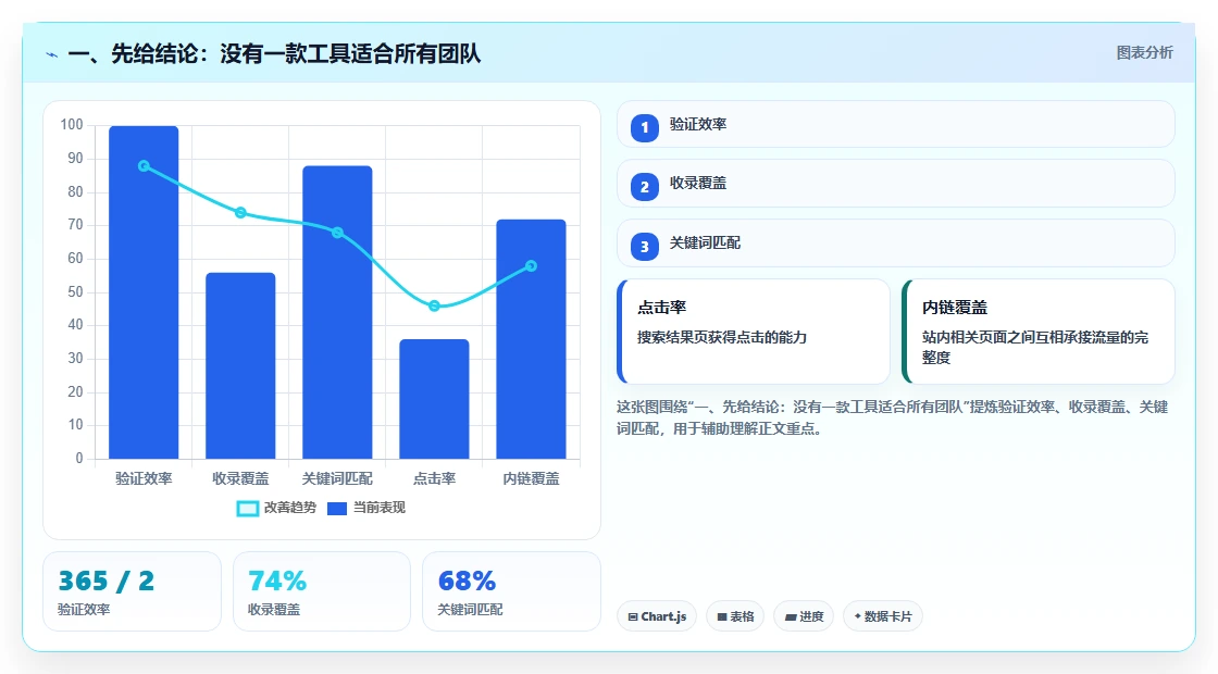 项目管理新革命：2026年最值得投资的5款工作任务管理软件