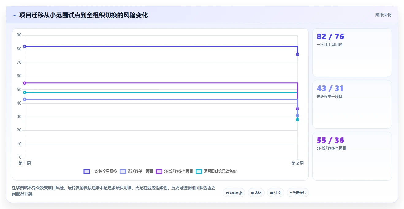 2026年效率之选：6款顶级计划列表app全面对比
