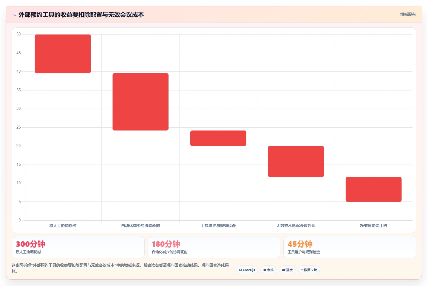 远程团队协作利器：2026年7款热门工作行程安排软件深度测评