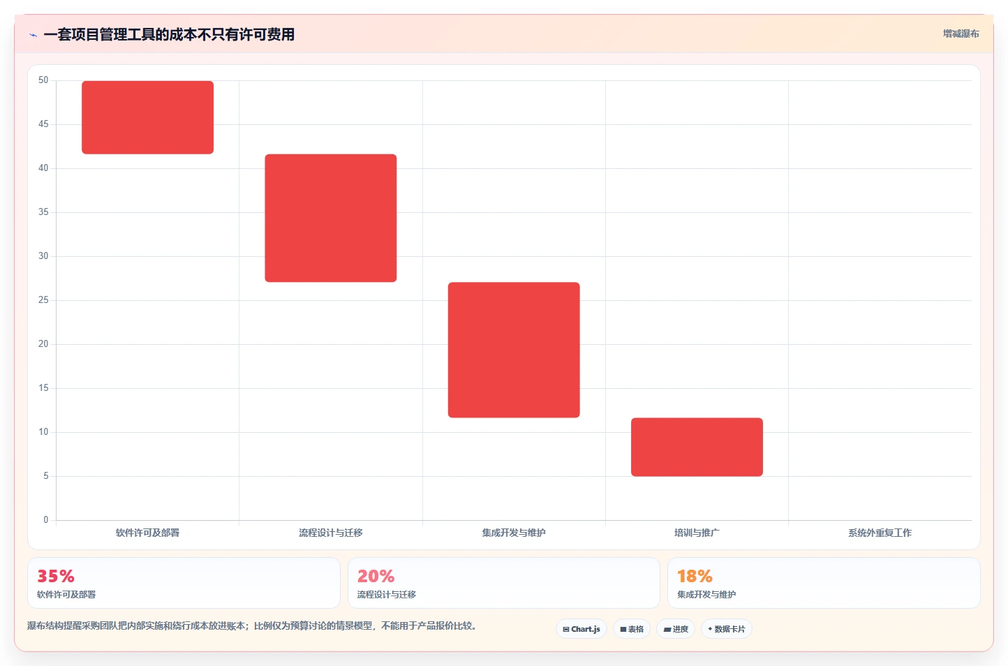 游戏研发项目管理软件选型指南:2026年6大必备工具对比