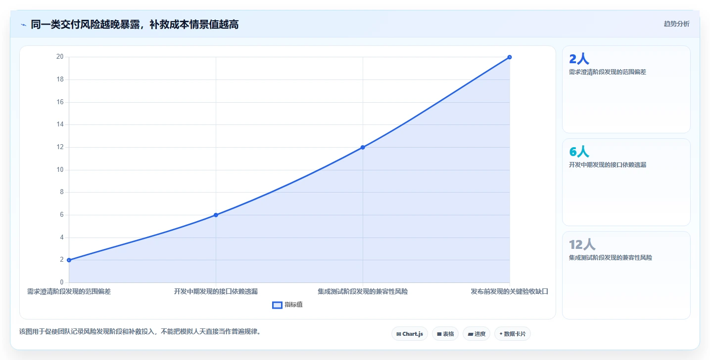 提升研发管理效率：2026年值得关注的7大专案进度追踪与管理工具