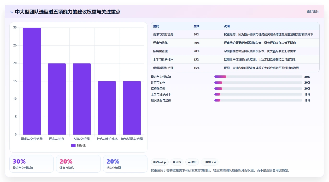 产品经理必看：2026年需求文档软件选型指南 Top5分析