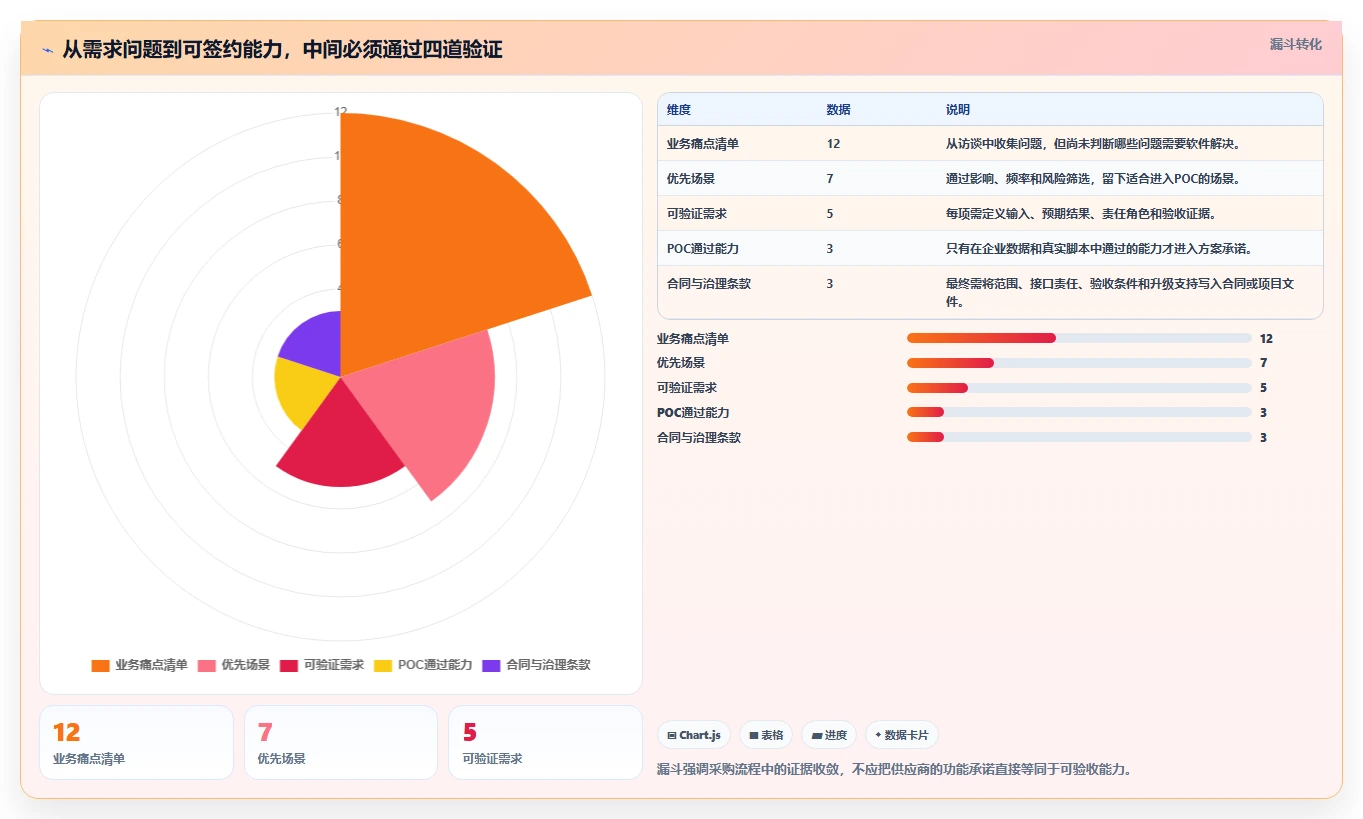 ipd项目管理软件选型指南：2026年7款热门工具深度评测