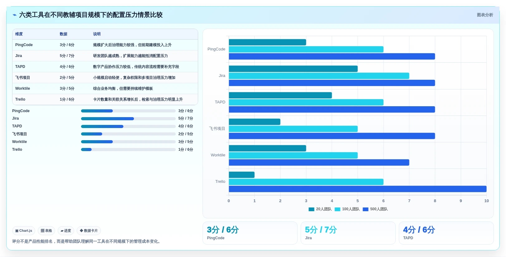 教辅管理系统工具对比：2026年6大热门产品全面评测