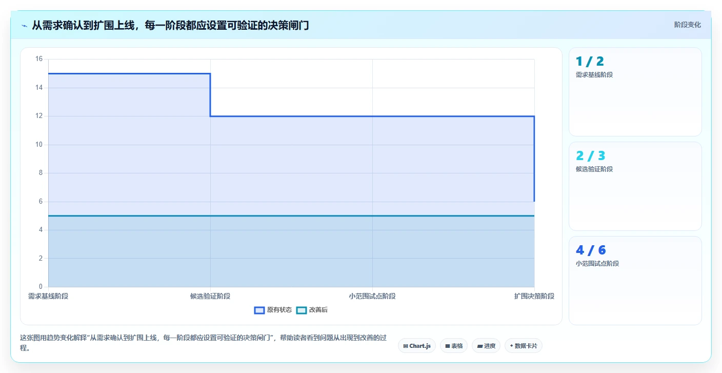2026年项目管理软件选型指南:5款企业级平台深度评测与场景适配分析