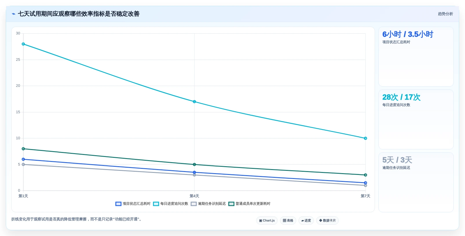 项目经理必读:2026年最佳多人项目管理软件选型指南