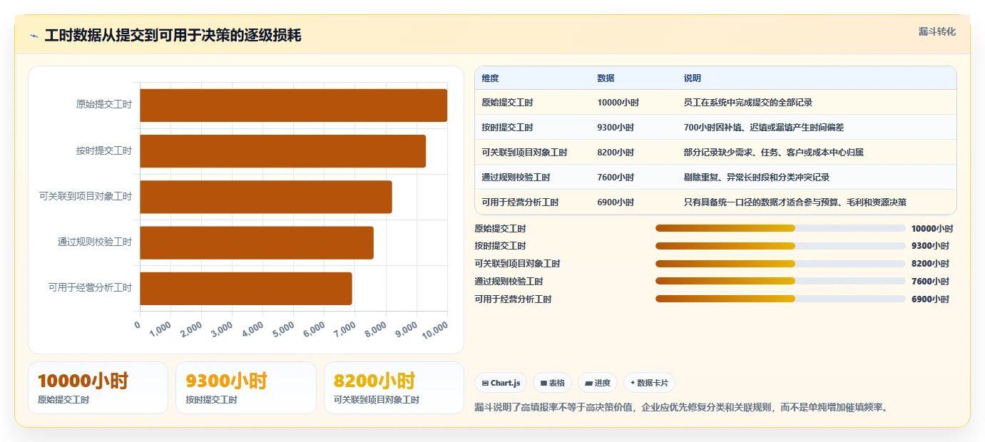 项目管理新趋势:2026年最受欢迎的5款项目工时软件的作用对比