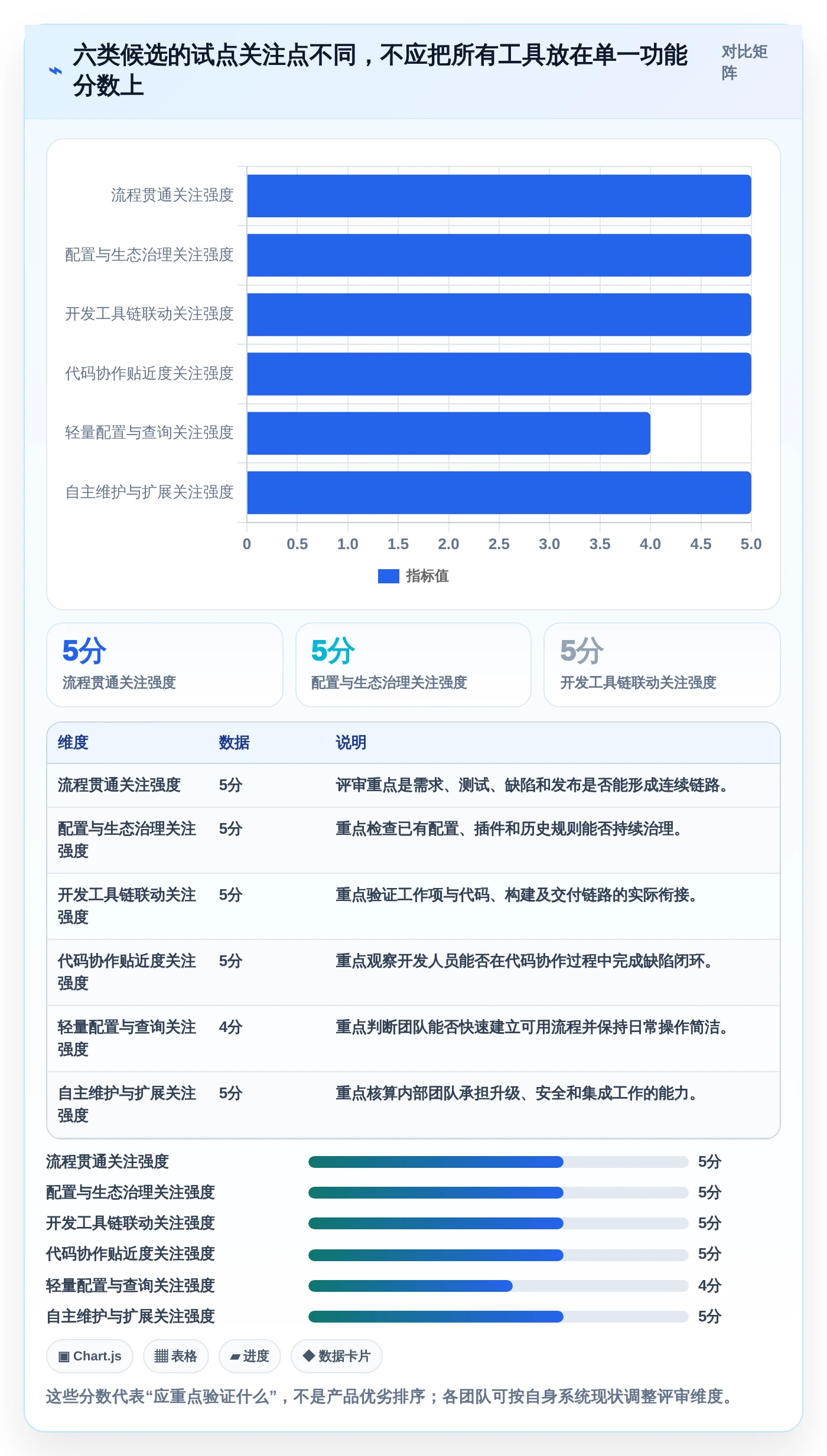 选对工具事半功倍:2026年诺亚缺陷管理工具选型指南Top6