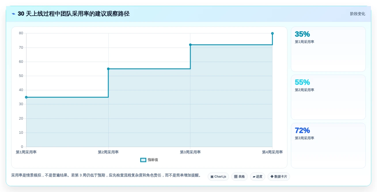 打造高效团队:2026年敏捷开发管理系统选型指南