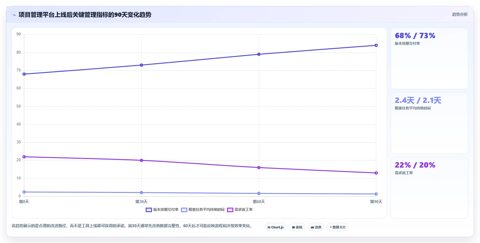 2026年项目管理效率大提升:6款顶级项目管理网页版工具对比