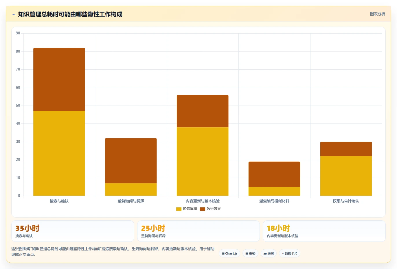2026年企业知识管理革新:Top 5 confluence类似软件选型指南