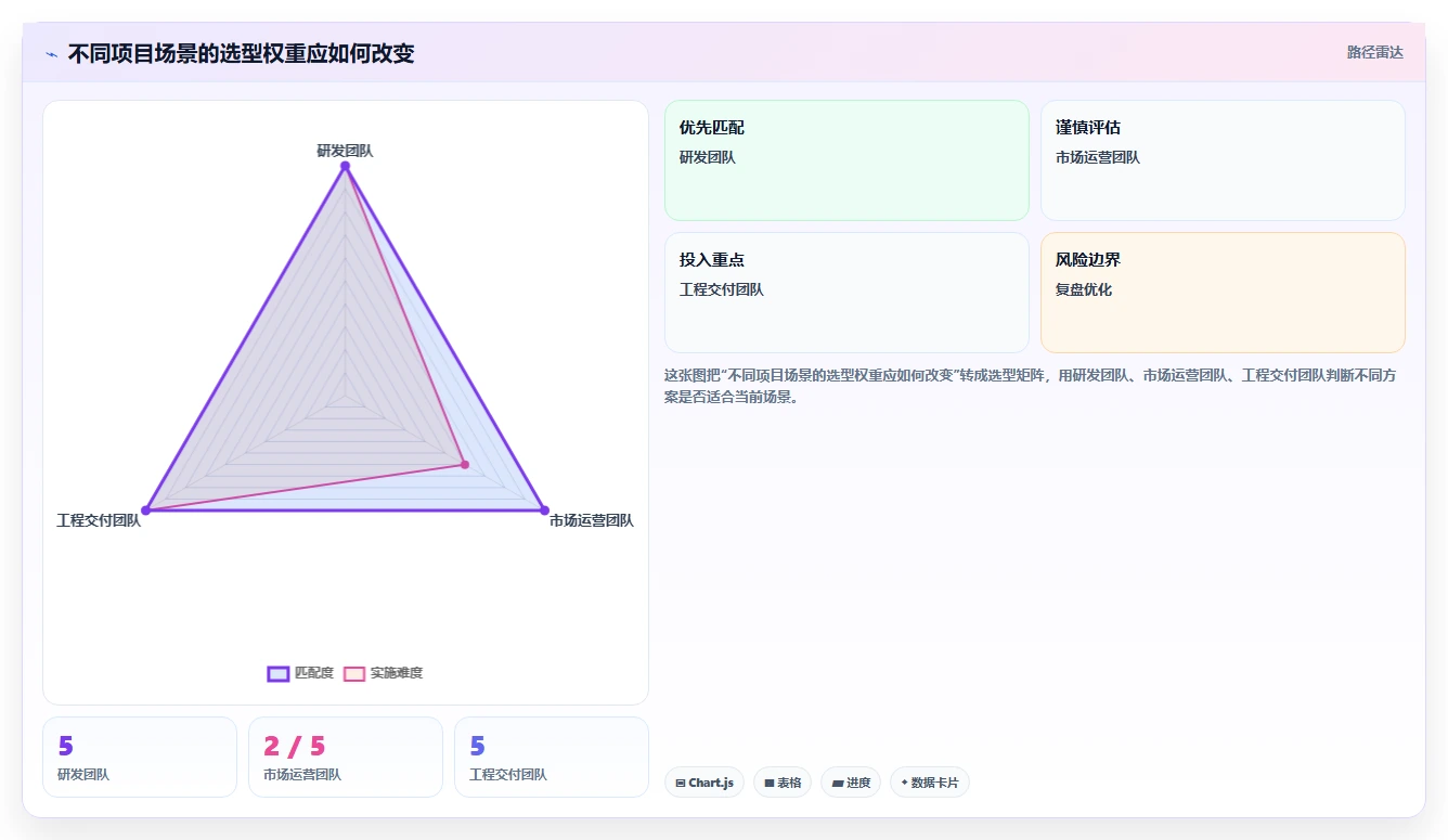 2026年企业项目管理软件选型指南:匹配规模与行业的6款主流工具