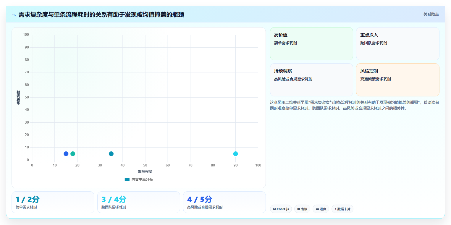 2026企业级需求管理工具哪个更高效？深度测评帮你精准选型