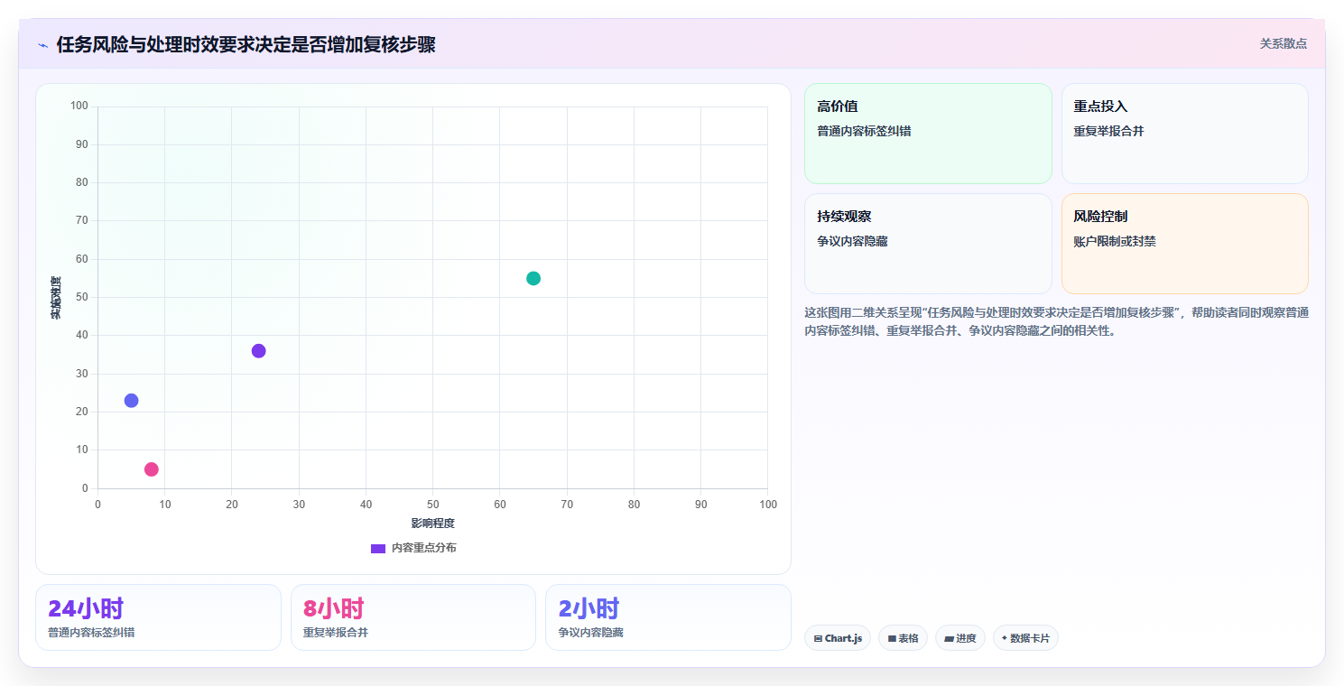 高效研发管理：2026年6款顶级兴趣岛后台管理系统工具对比