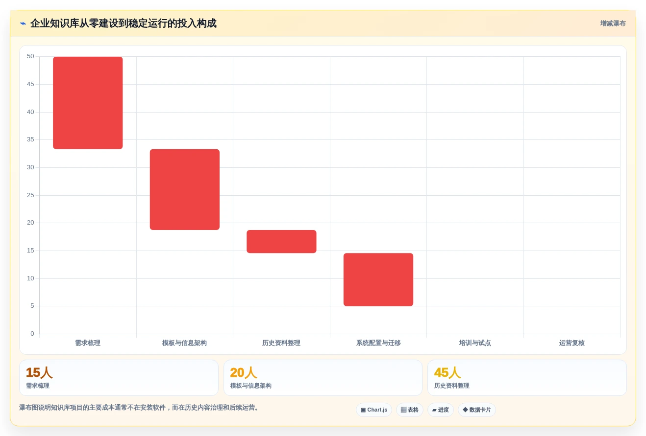 提升生产力：2026年度10大mac知识库软件工具推荐