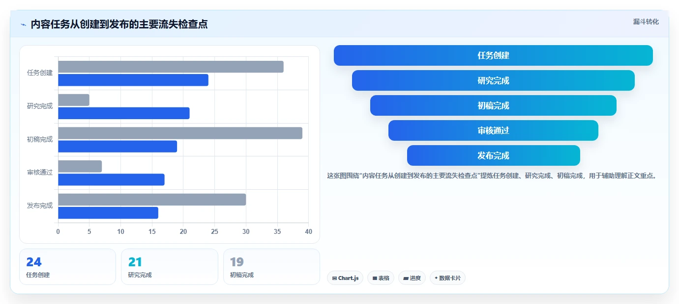 2026年轻量级项目管理软件大盘点:6款提升效率的明星工具