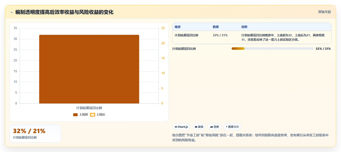 2026年必备:6大项目管理编制软件工具对比与选择指南