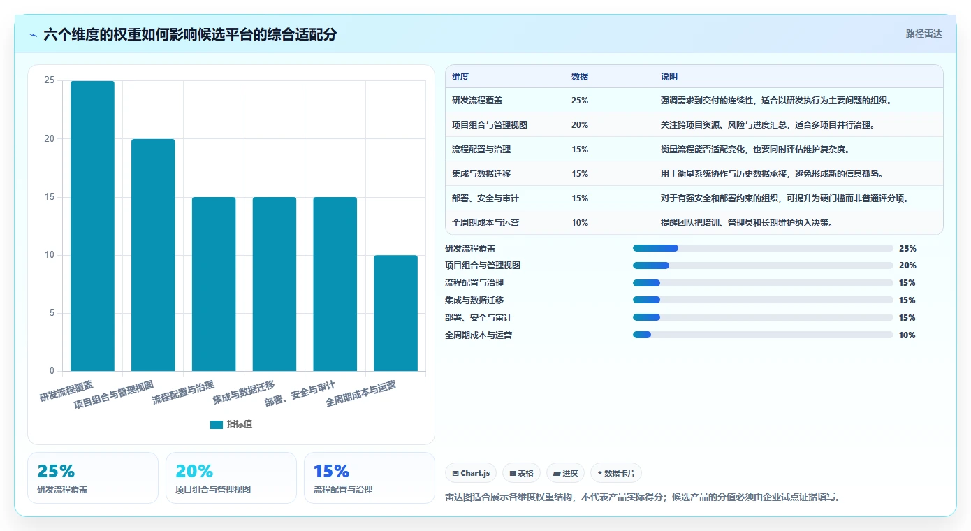 投资项目管理平台选型指南:2026年最值得关注的5大研发管理利器