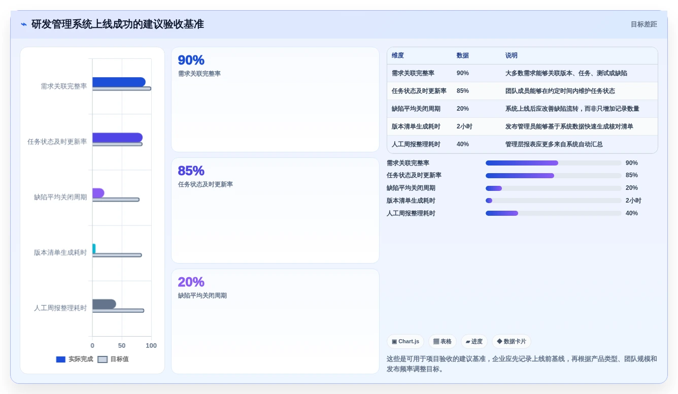 2026年自创系统大盘点:6款最受欢迎的研发管理工具