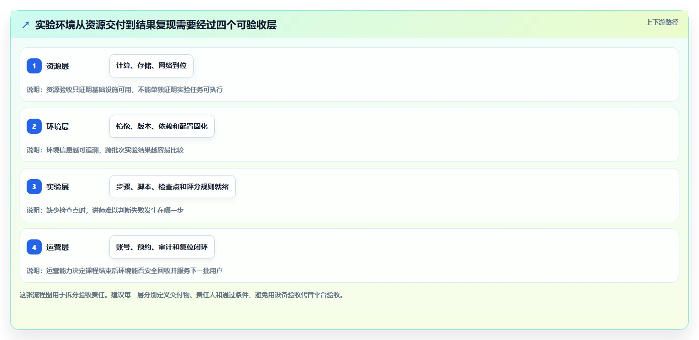 项目经理必读:2026年信创实验平台top5对比与推荐