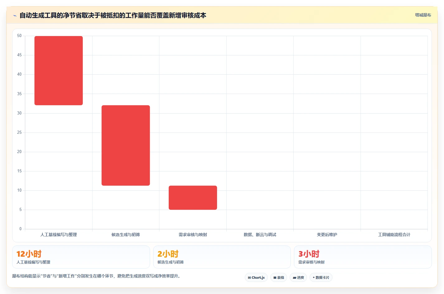 2026年效率革命:6款顶级自动化生成测试用例工具深度对比