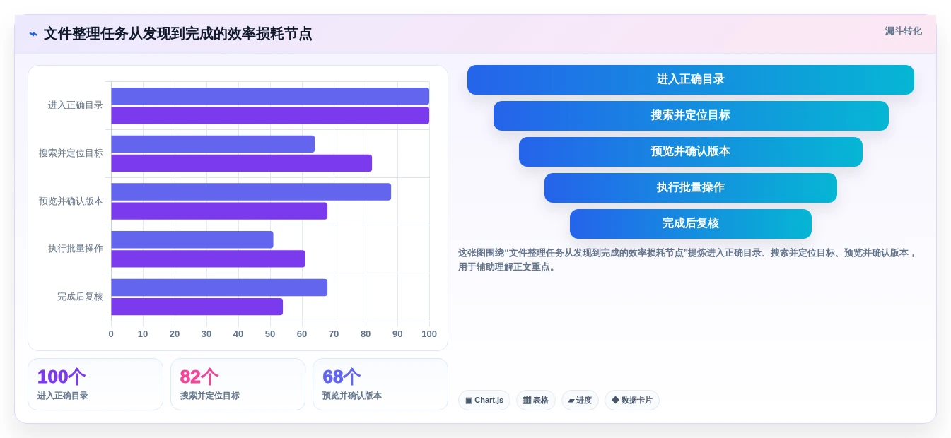 2026年效率之选:6款顶级固乔文件管家软件工具深度对比