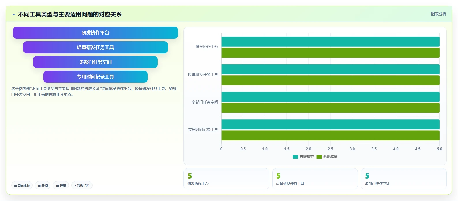 研发团队必备:2026年值得关注的8款进度记录软件及使用技巧