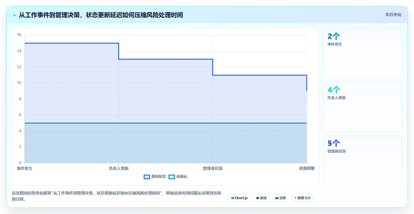 提升团队协作:2026年必备的7款优质工作项目进度软件推荐