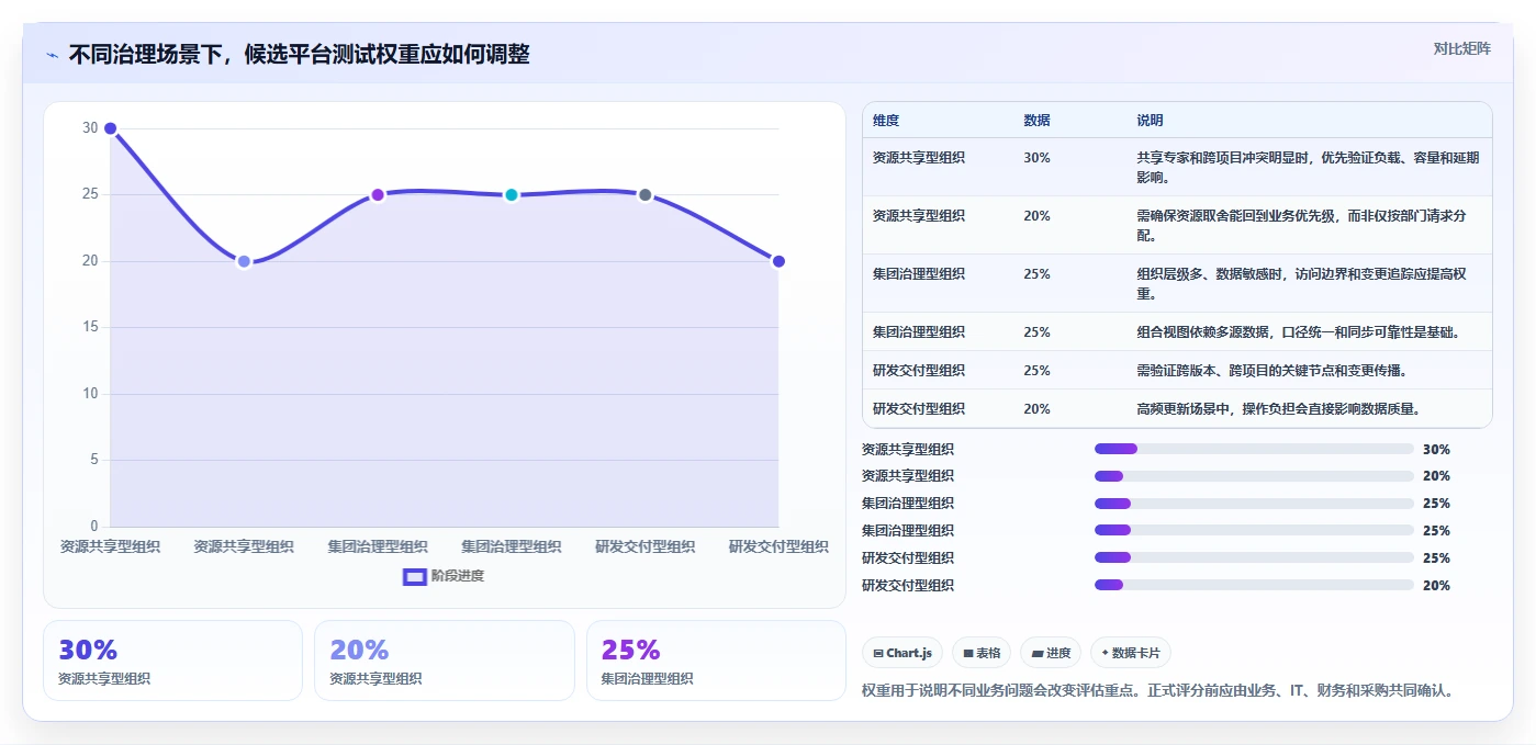 2026年多项目集管理工具怎么选？企业级项目集管理软件深度测评与选型指南