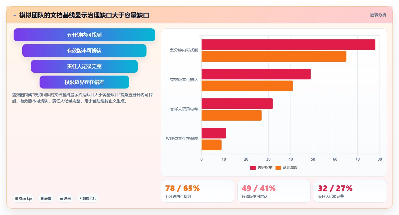 从新手到专家：2026年多人文档管理系统选购指南