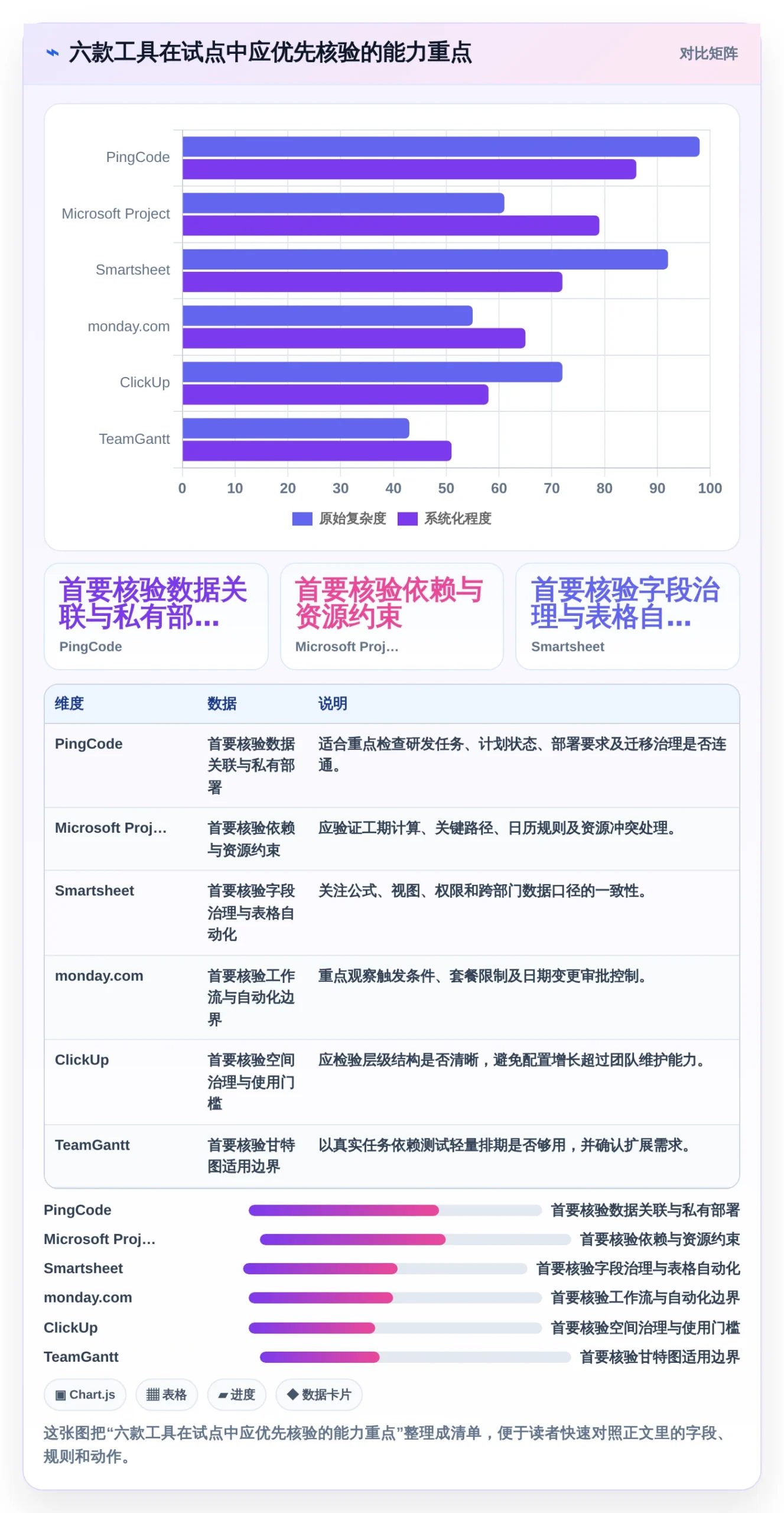 项目管理新趋势：2026年6款顶级生成项目进度计划图的软件盘点
