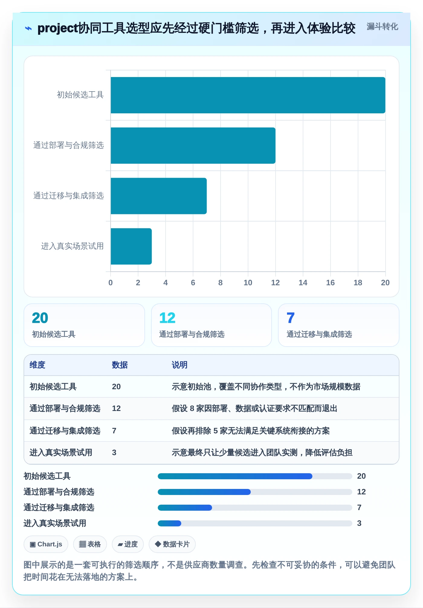 打造高效团队：2026年project多人协同工具选型指南，5款必备推荐